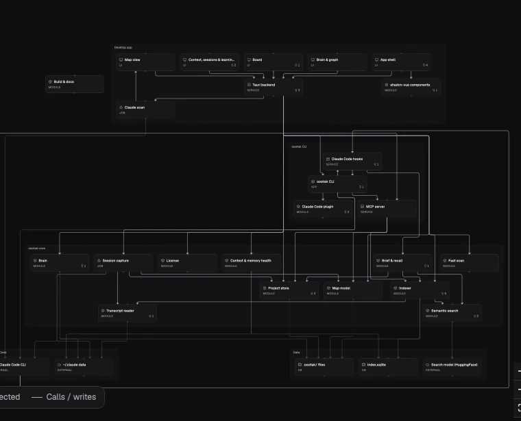 Architecture map of the codebase